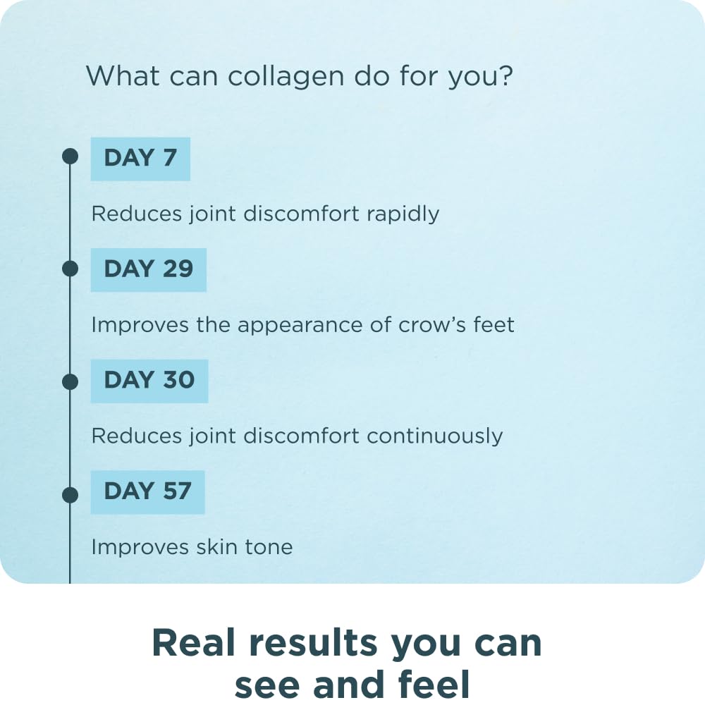 Ancient Nutrition Collagen Peptides Powder, Multi Collagen Protein, Women & Men, Vitamin C, Probiotics, Hydrolyzed Collagen, Supports Skin, Joints, Gut Health, Unflavored, 40 Servings - Image 3