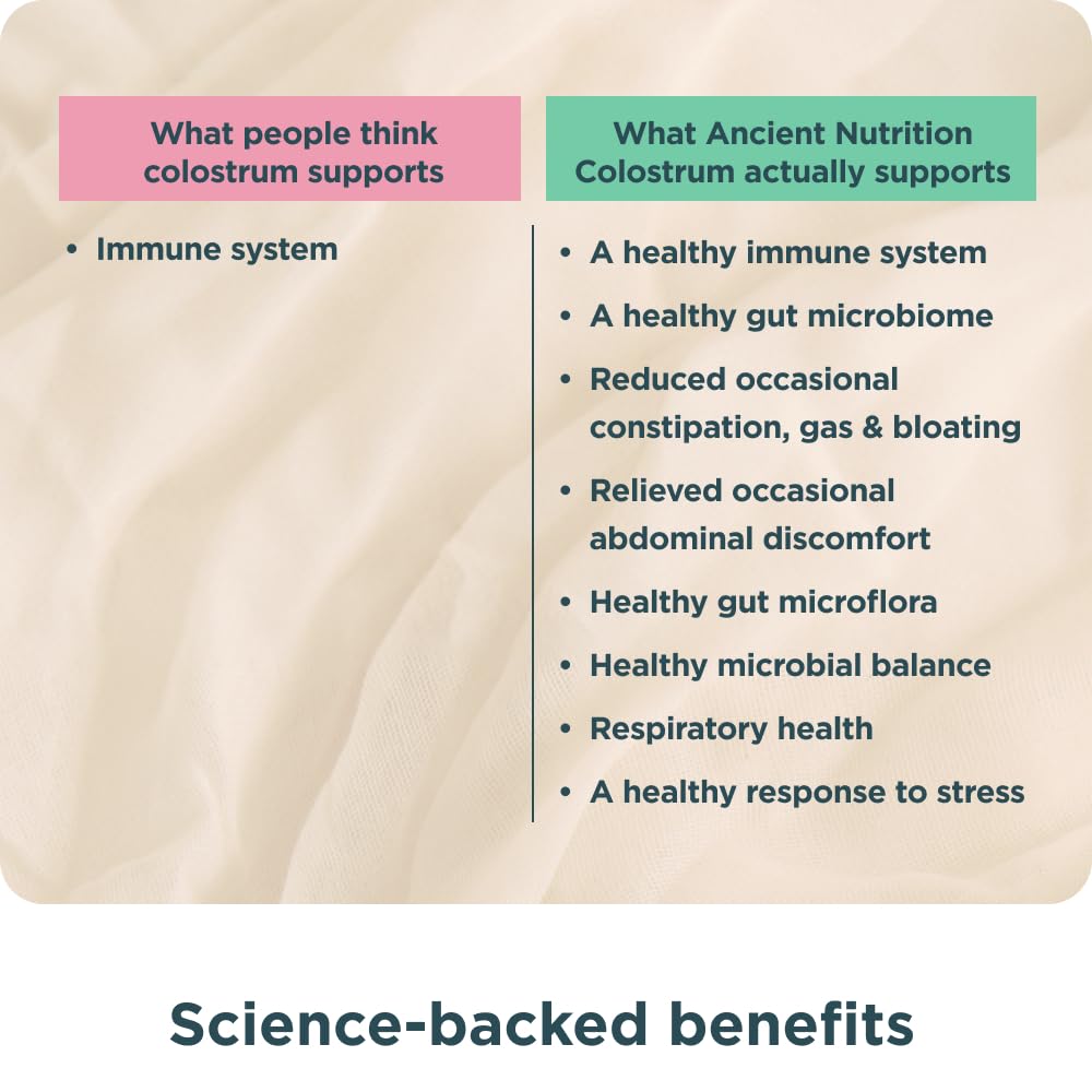 Ancient Nutrition Colostrum Superfood Powder, Grass Fed Bovine Colostrum, Supports Healthy Gut Microbiome and Immune System, Clinically Studied Lactoferrin & Probiotics, Lemon Bar, 60 Servings - Image 5